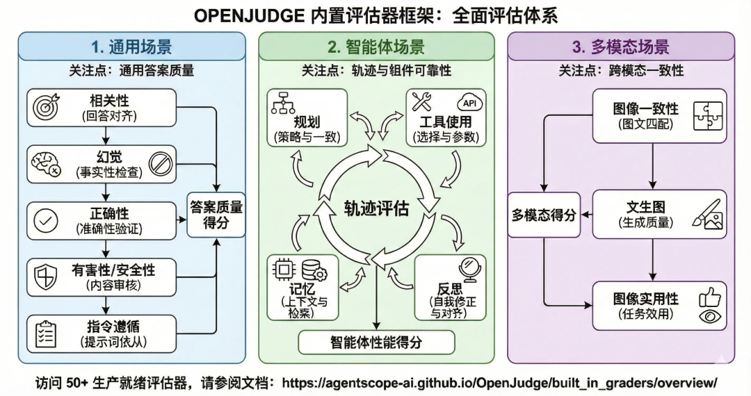 AI应用上线就崩？你可能缺个“评测引擎” 配图 5