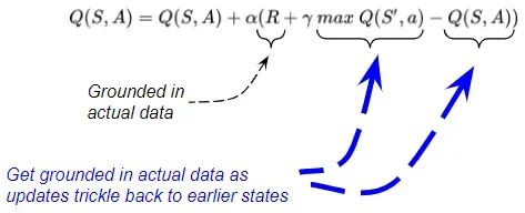 图解强化学习 — Q-Learning 配图 24