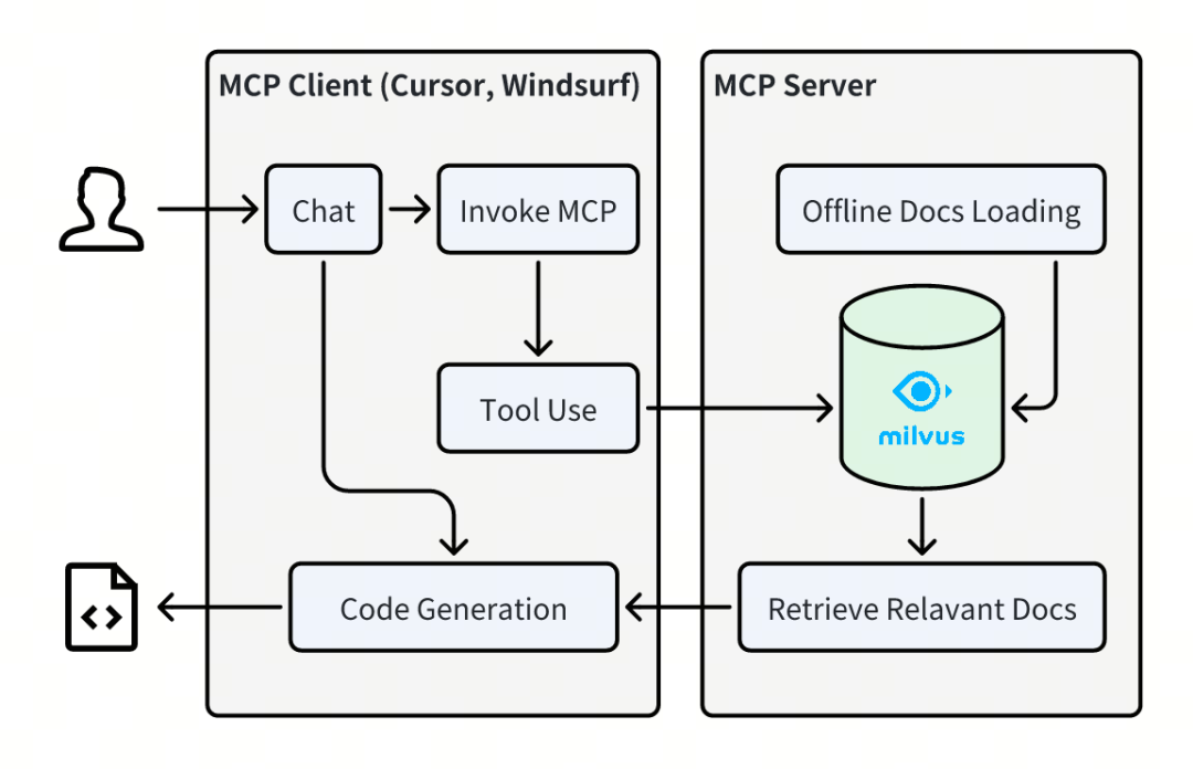 全面测评Claude Code vs Gemini CLI：自然语言编程的时代真的来了 配图 9