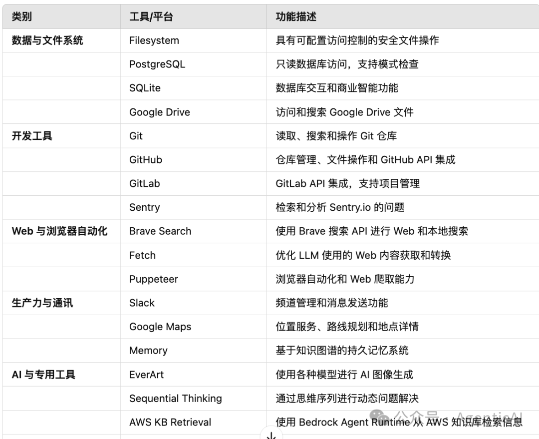 一文读懂 MCP！大模型如何用它连接世界，打造更智能的 AI Agent？ 配图 2