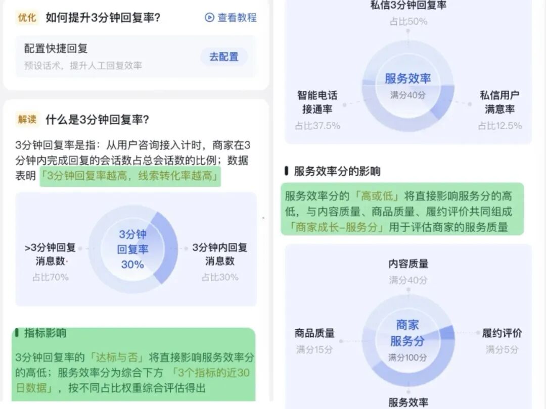 过完618，我把用AI客服的店给拉黑了 配图 7
