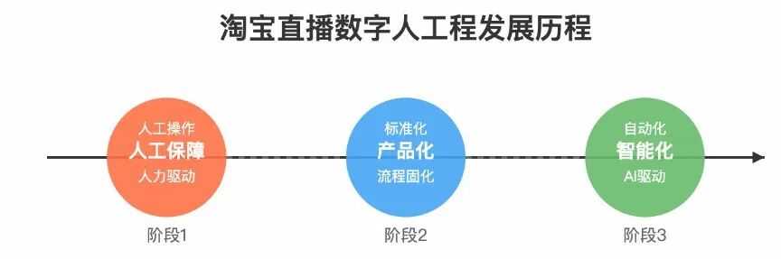 淘宝直播数字人：服务端工程技术 配图 6