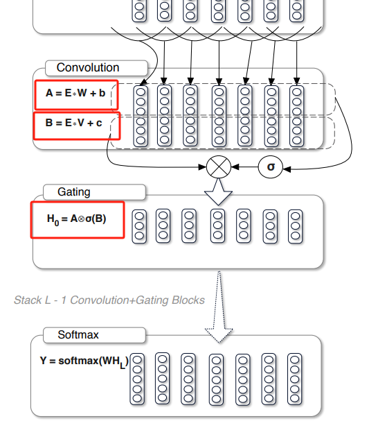 【LLM基础知识】LLMs-Norm&激活&FNN层知识总结笔记v5.0 配图 44
