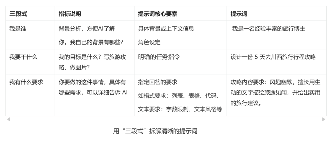 告别无效提问：全能提示词框架，让需求设想秒变解决方案 配图 2