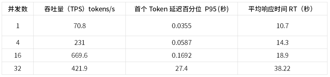 深入理解 DeepSeek 与企业实践（一）：蒸馏、部署与评测 配图 6