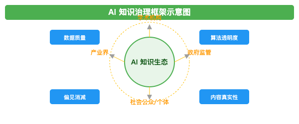 人机共生：AI浪潮下的个人学习与知识组织新范式 配图 6