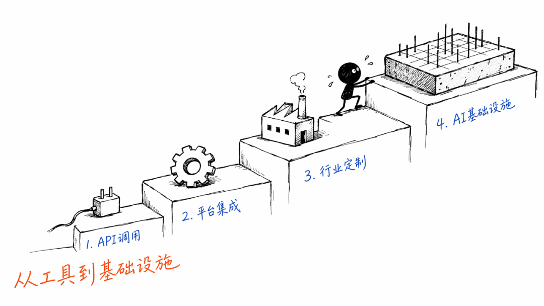 从Anthropic的B端战略，给迷茫中的扣子一些建议 配图 4