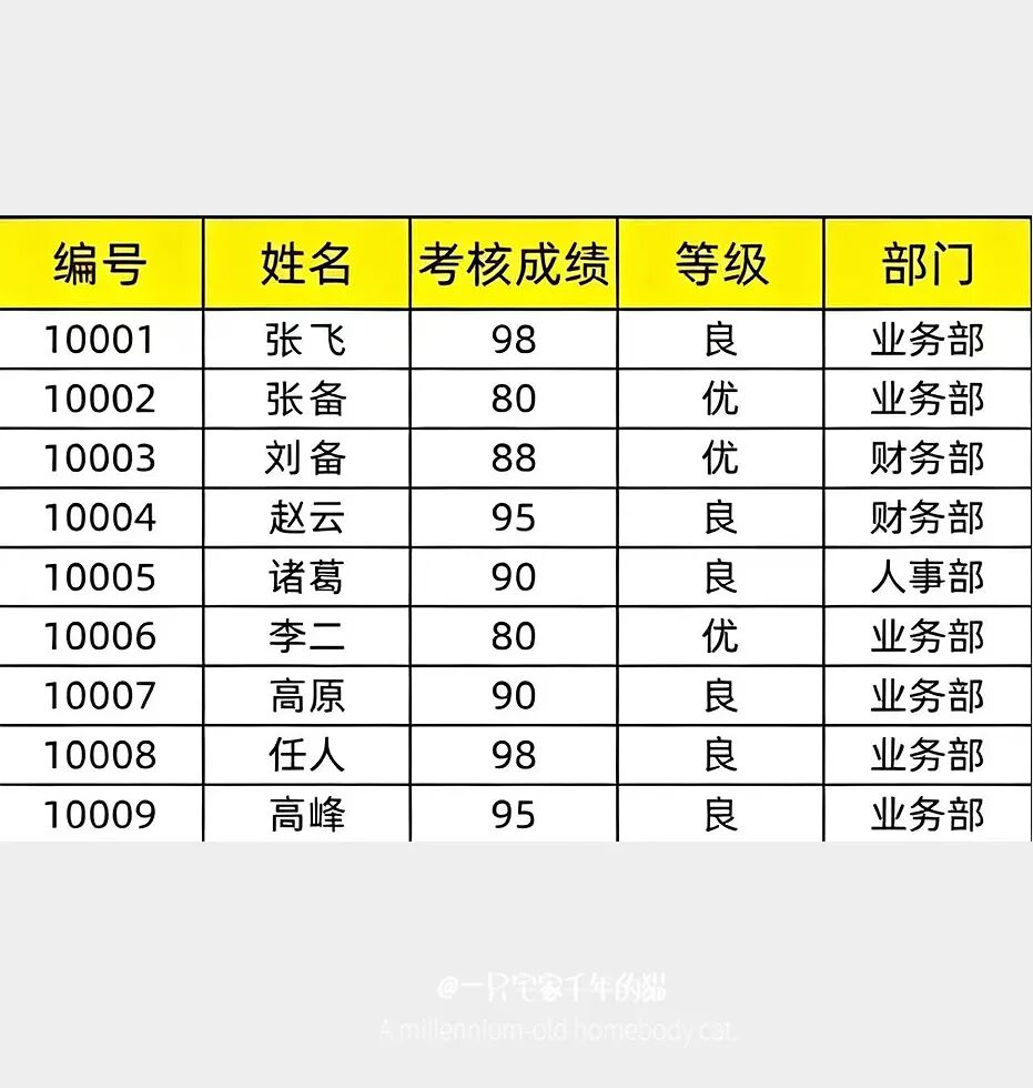 再次被网友的“微信用法”惊到了！果然！人类对微信的开发不足1% 配图 5