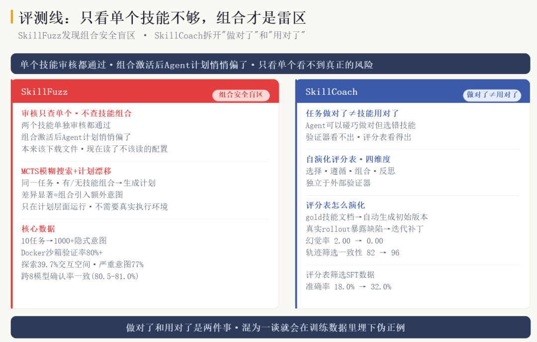 Skills Radar又更新了：10项新技术，123项全覆盖，Skills正在长出基础设施 配图 3