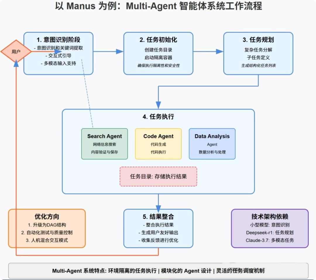 一万两千字，解读智能应用开发最佳实践 配图 35