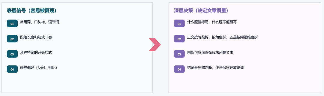 /phodal-writer：如何把十年写作经验整理成一个 Skill 配图 2