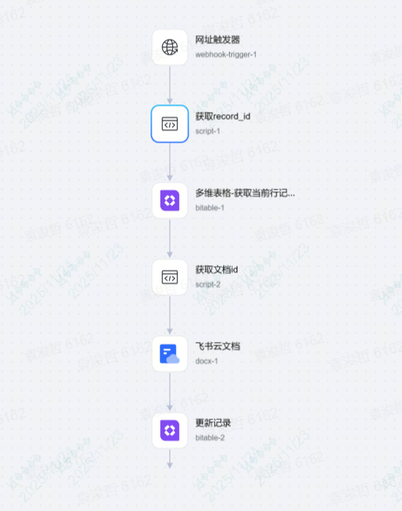我把小红书封面图自动化了：飞书文档写完，一键生成 配图 4