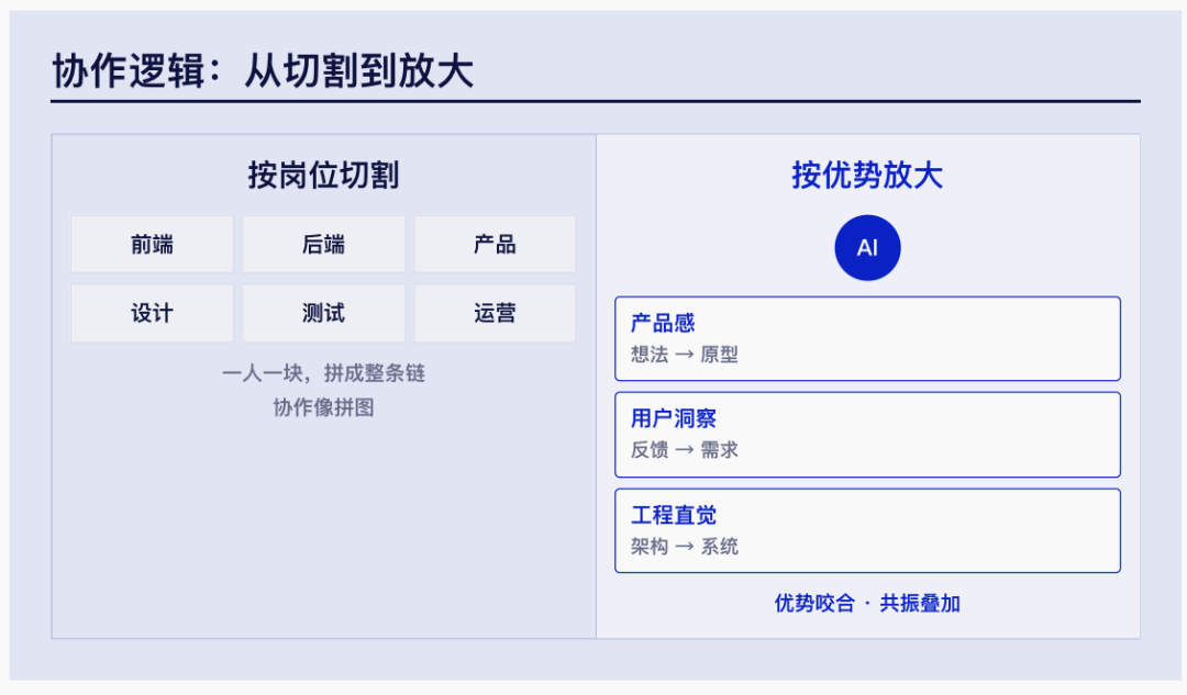 超级个体时代｜腾讯研究院3万字报告 配图 11