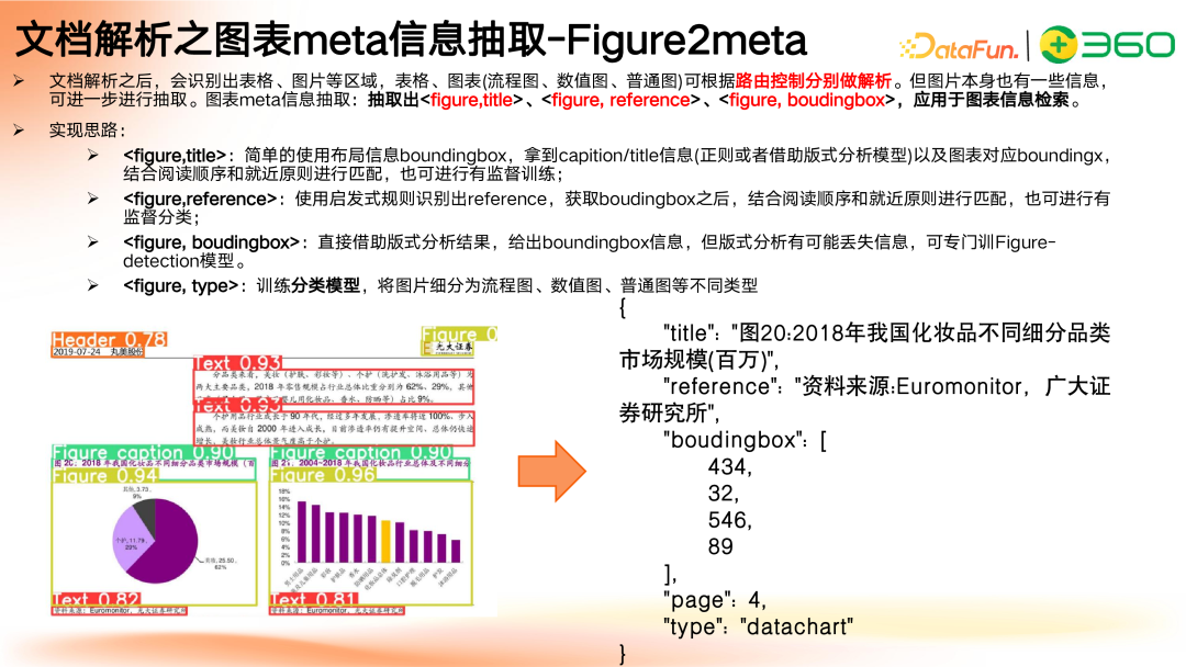 多模态 GraphRAG 初探：文档智能+知识图谱+大模型结合范式 配图 18