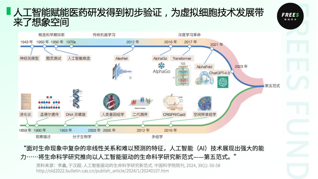 AI虚拟细胞：数字化生命的探索 | 峰瑞报告 配图 4