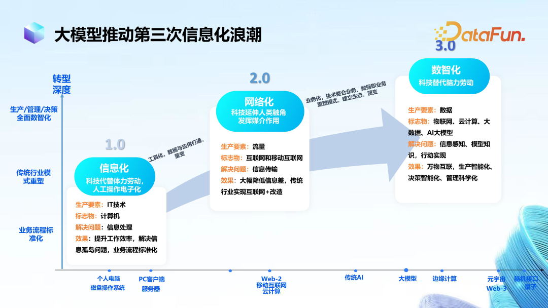 金融AI