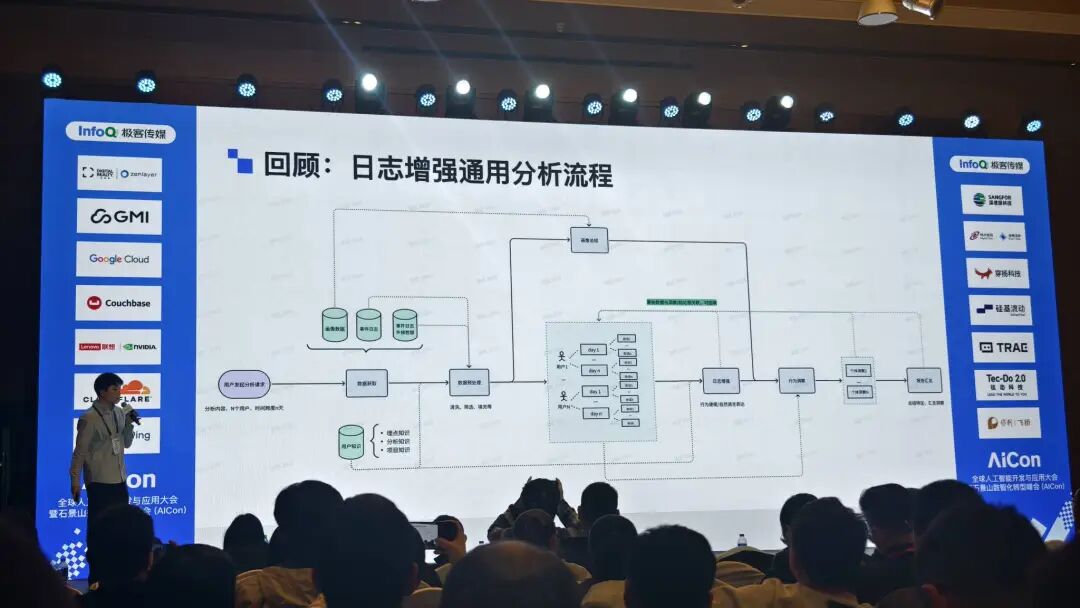 企业AI应用落地的一些思考和记录 配图 3