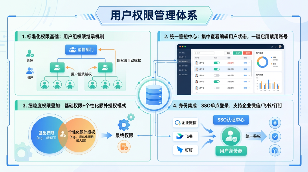 Agent 从“能用”到“管好”,中间差了什么? 配图 7
