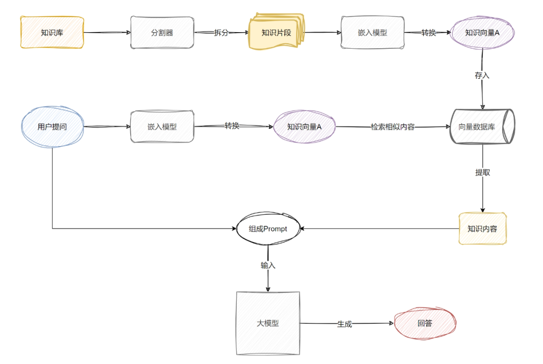 一文读懂RAG（检索增强生成） 配图 9