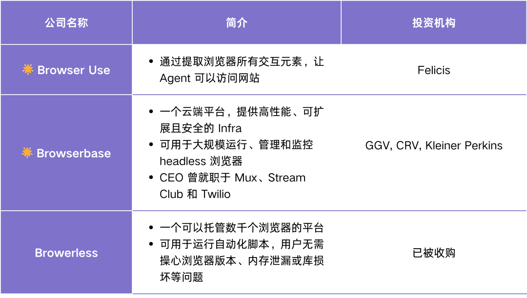 Agent Infra 图谱：哪些组件值得为 Agent 重做一遍？ 配图 5