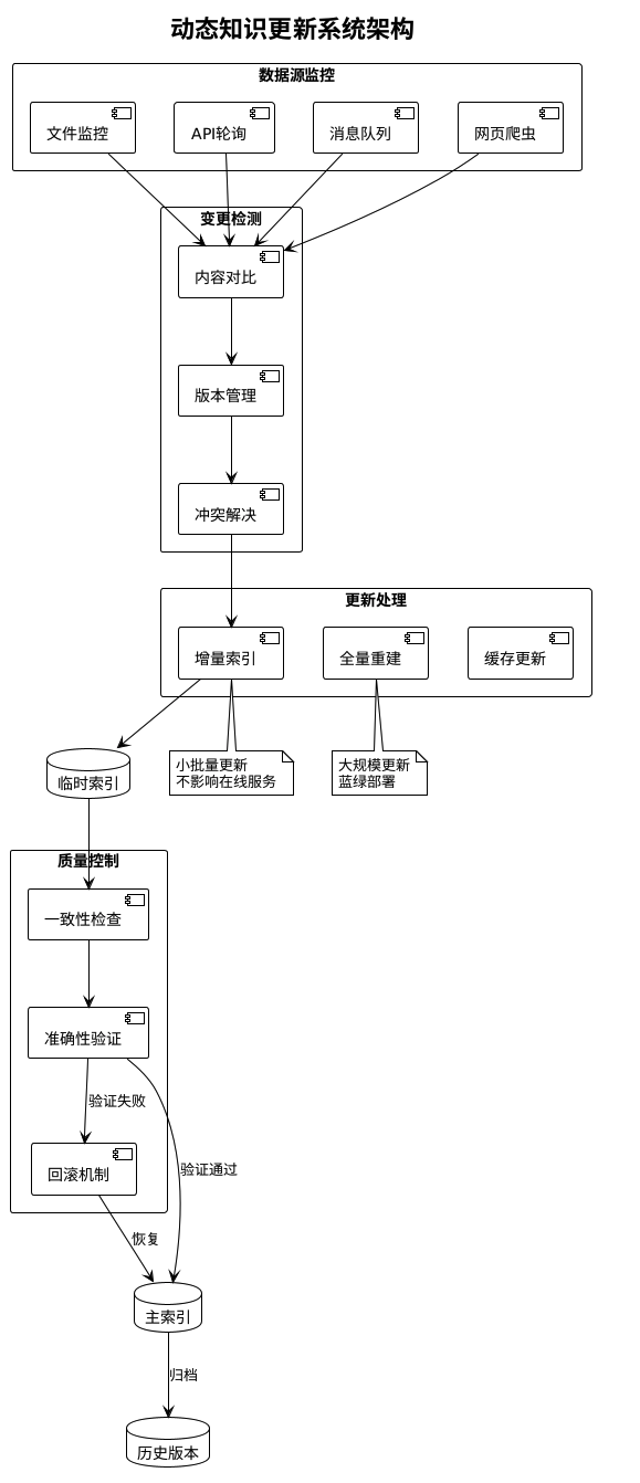 RAG彻底爆了！一文掌握其效果优化的架构设计及核心要点 配图 27