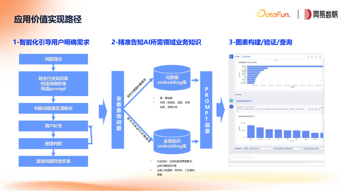 网易数帆ChatBI与领域模型方案 配图 21
