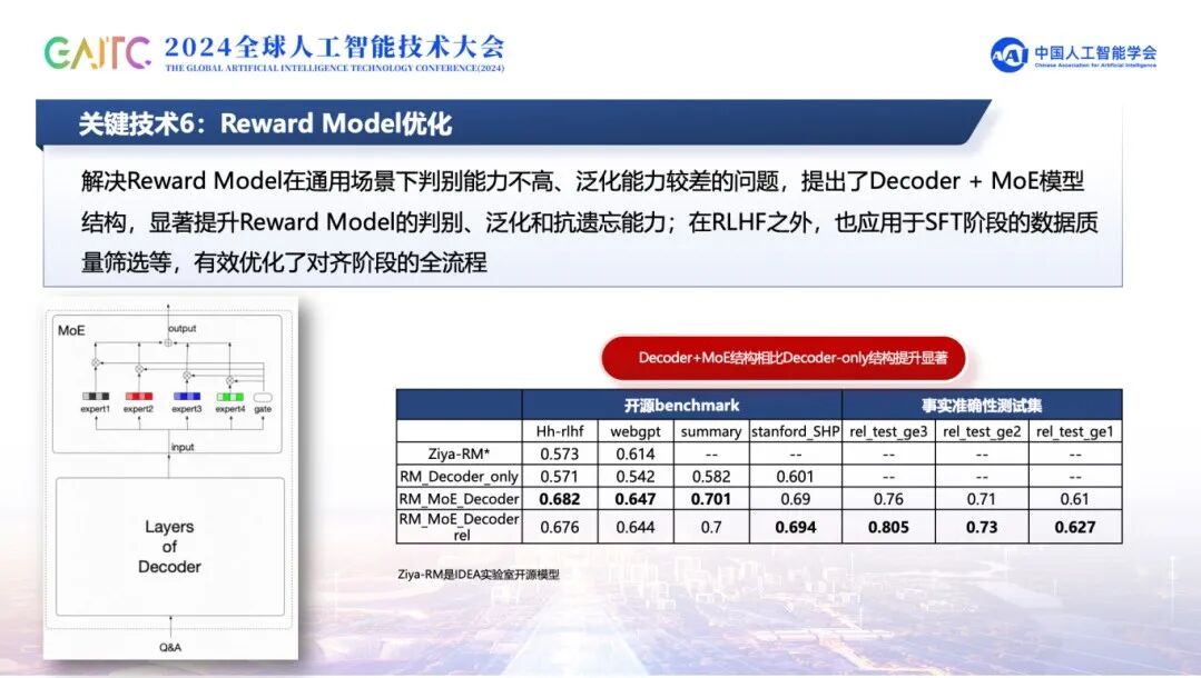 解读「快意」大模型关键技术，揭秘实践中的挑战与创新 配图 13