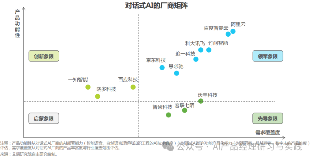 AI+智能客服：大模型可落地的最成熟场景之一 配图 81