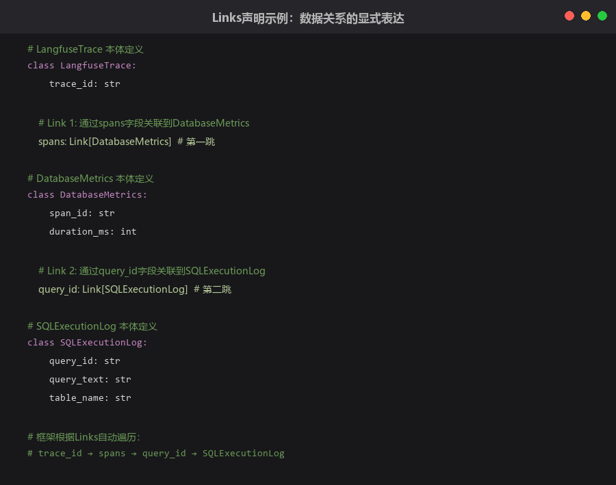 Links声明示例
