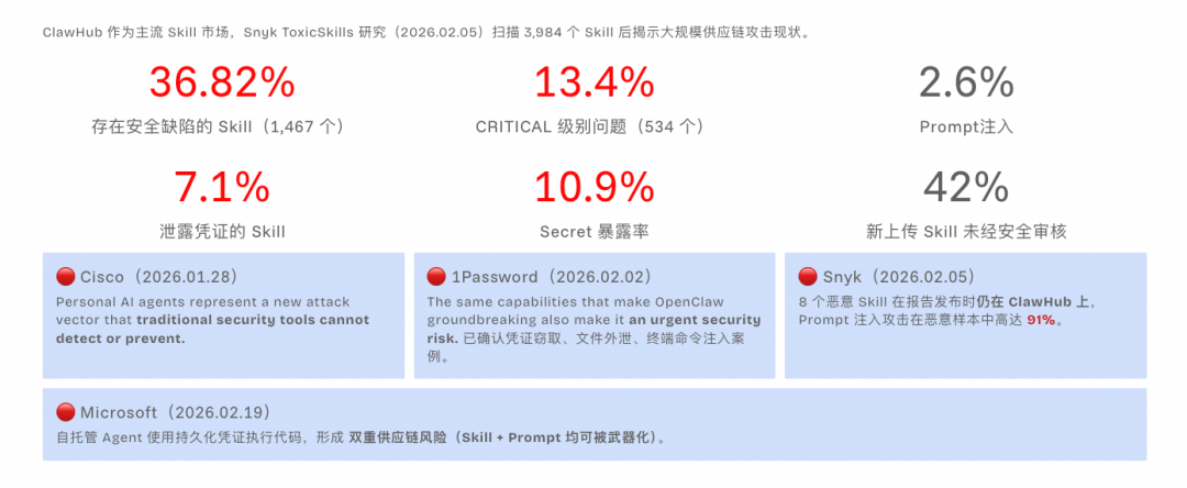 Nacos 3.2 Skill Registry 正式版发布，让 AI 能力在企业更安全、可控落地
