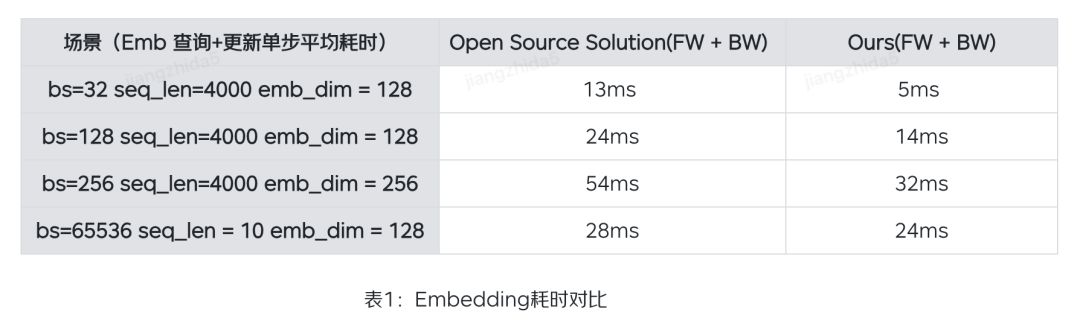 Oxygen 9N-LLM生成式推荐训练框架 配图 10