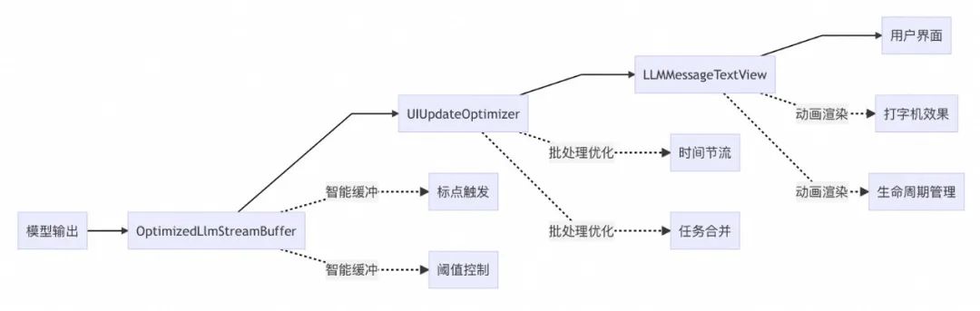 MNN LLM Chat iOS 流式输出优化实践 配图 10