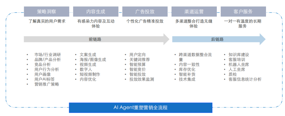 云徙科技：AI智能体在新华发行的应用场景探索 配图 9
