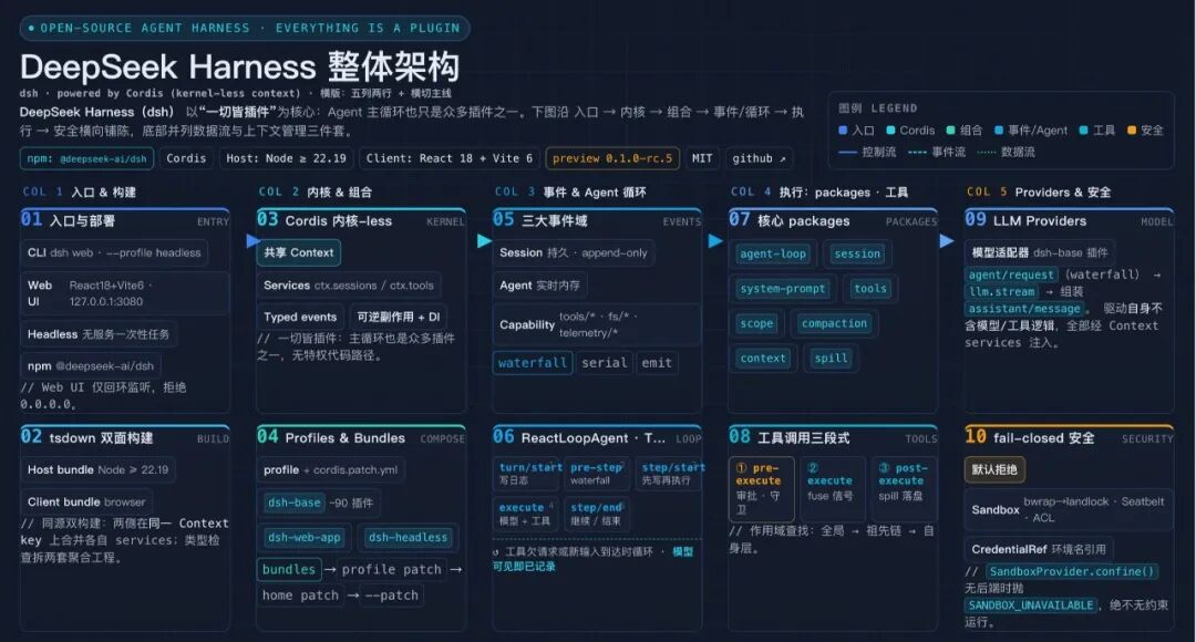 开源模型