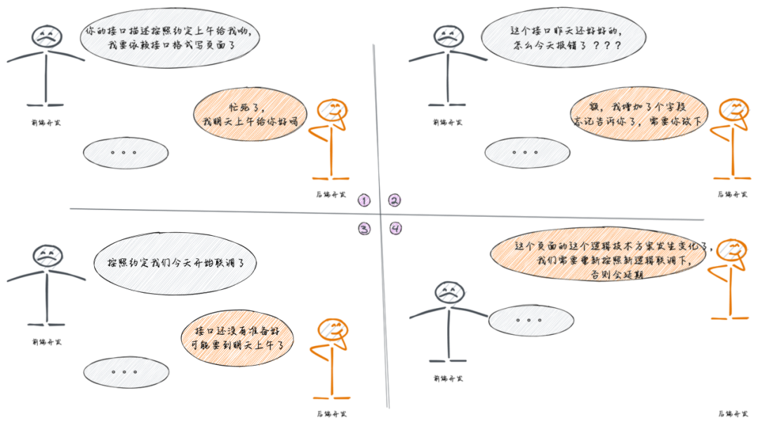 AIGC 和低代码结合应用全栈研发实践总结 ｜ 得物技术 配图 3