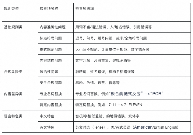 知识管理