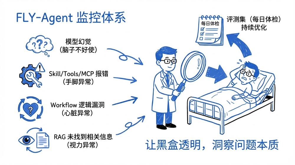 淘宝跨端体验优化 AI 演进之路 配图 24