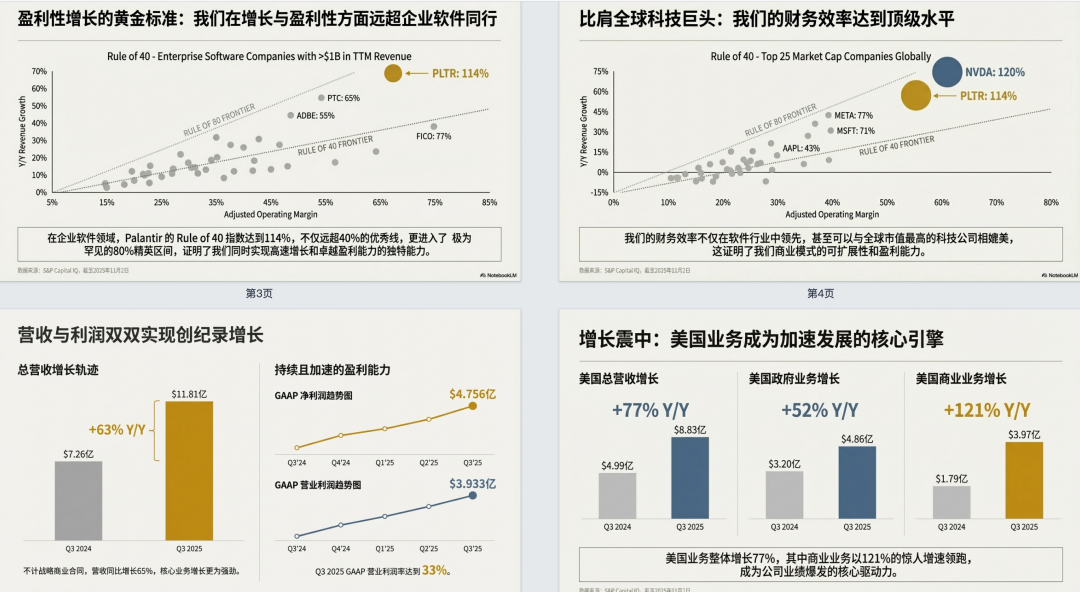 如何用NotebookLM，把枯燥的财报解读成精美的PPT？ 配图 11