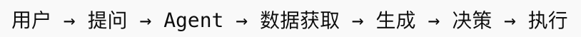 Agentbase 协议：记忆、任务与系统重构的三部曲 配图 3