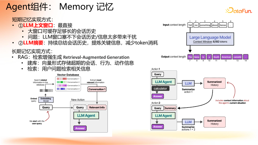 Agent 应用路线图 配图 14