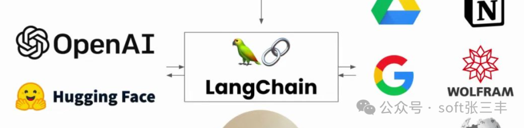 【开源】基于LangChain实现的知识库问答工具，github斩获26.8K star 配图 3