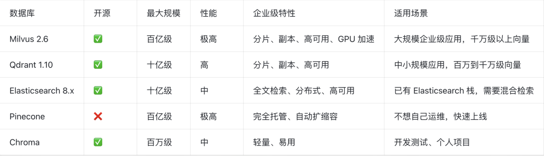 万字长文!千万级文档 RAG 知识库系统落地实践 配图 11