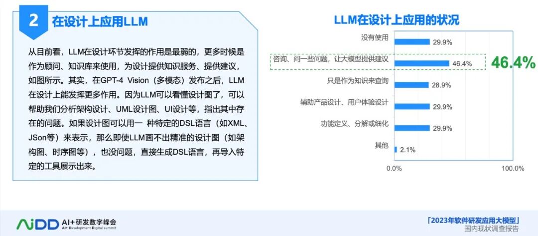 AI 大模型：软件研发的革新力量与未来展望 配图 4