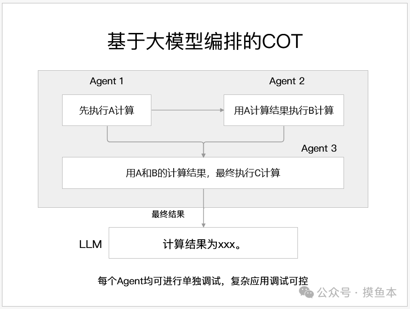 LLM-Agents 需要一款Workflow工具 配图 5