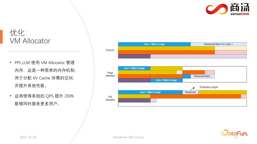 高性能 LLM 推理框架的设计与实现 配图 13
