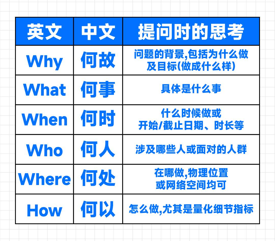 请收下，一次就能学会的AI提问技巧 配图 8