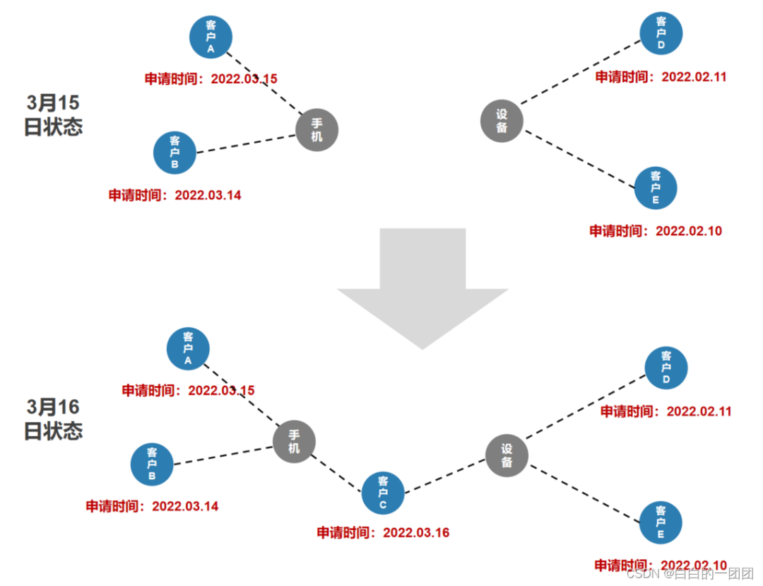 业务实战-如何搭建知识图谱？ 配图 9