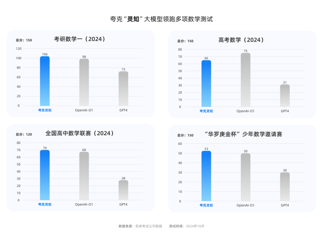 AI技术创新，DeepSeek之外的应用侧新叙事｜甲子光年 配图 10