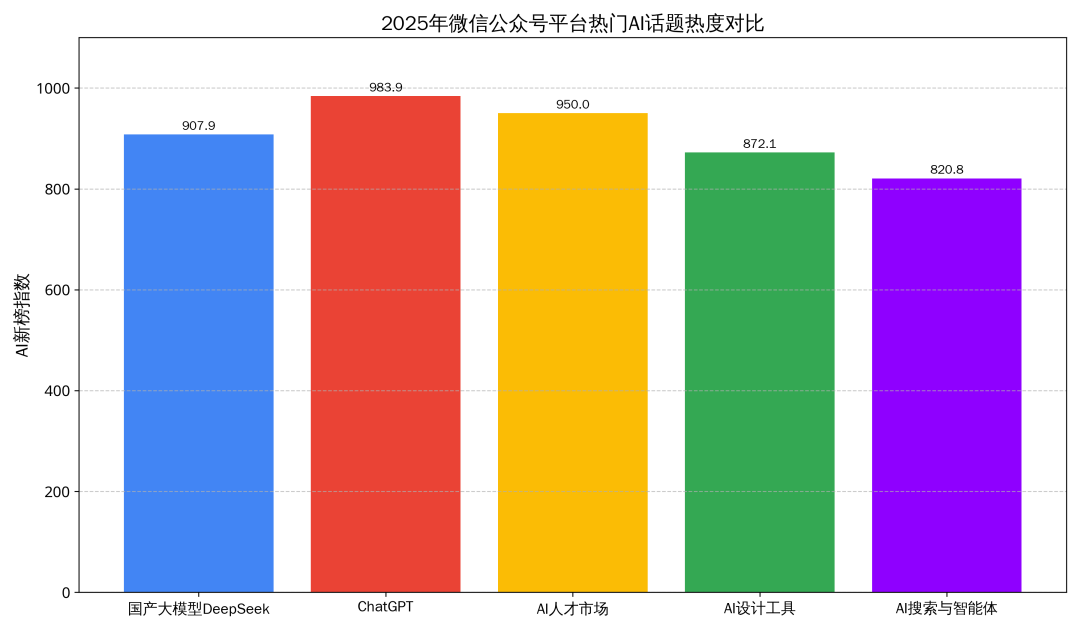 AI Agent到底哪家强？横评五款主流Agent 配图 6