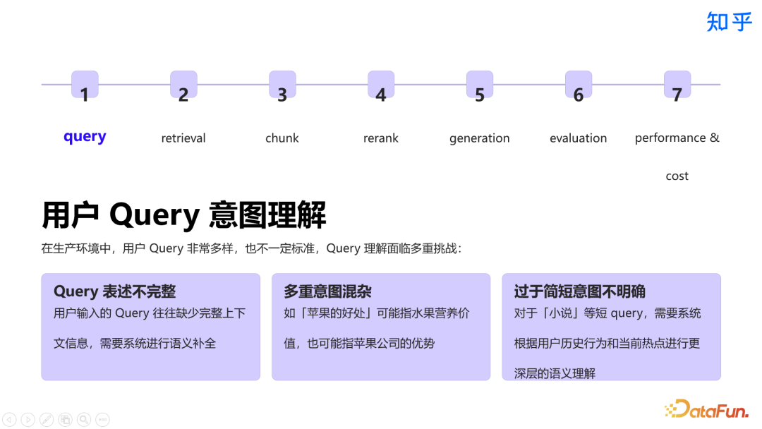 知乎直答：AI 搜索产品从 0 到 1 实践探索 配图 4